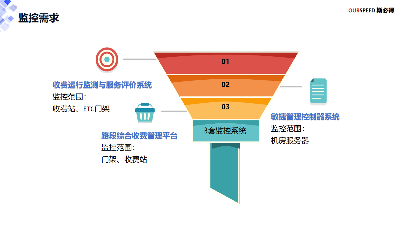 高速ETC智能监控解决方案